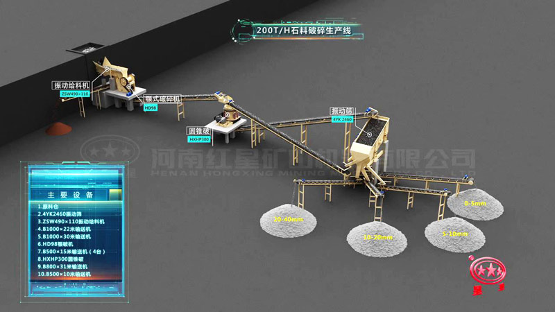 时产200吨花岗岩破碎生产线配置