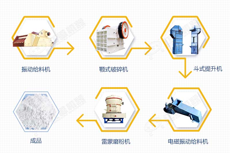 石灰石磨粉生产工艺流程