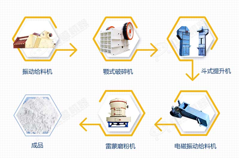 腻子粉加工生产流程