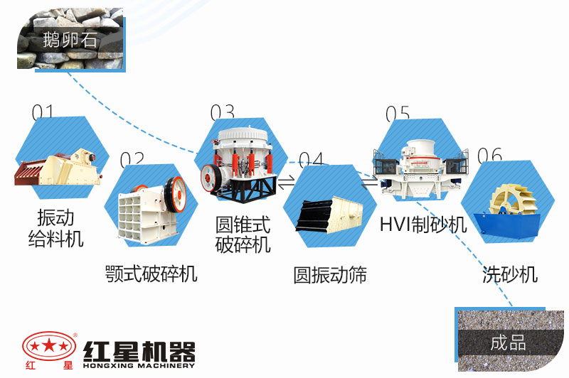 鹅卵石制沙工艺流程图