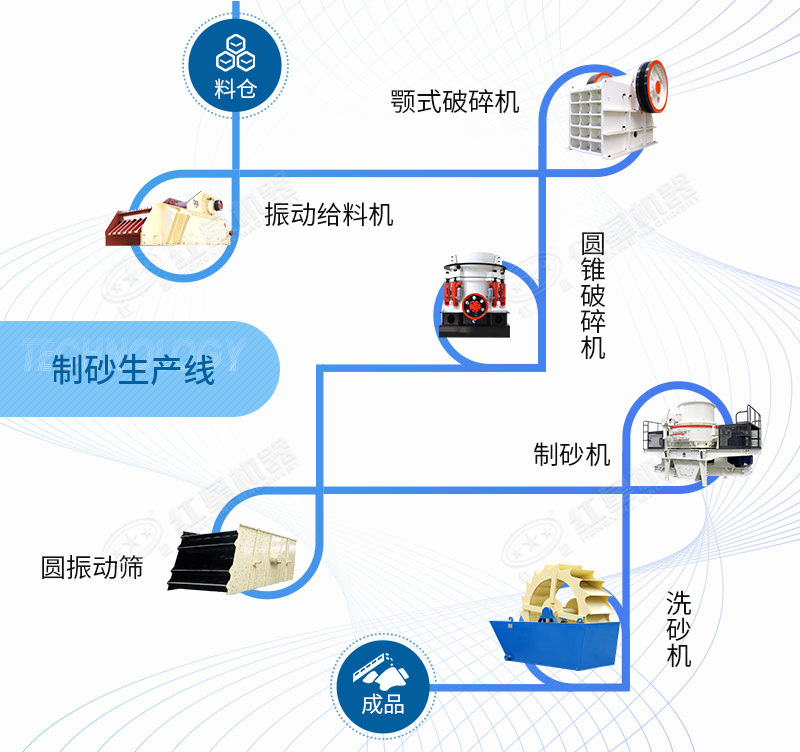 机制砂生产线工艺流程图