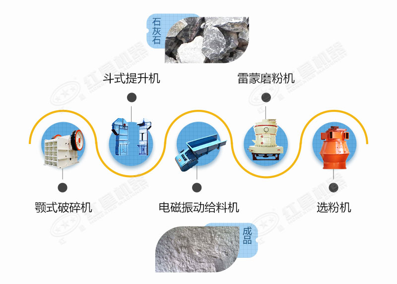 石灰石磨粉生产工艺