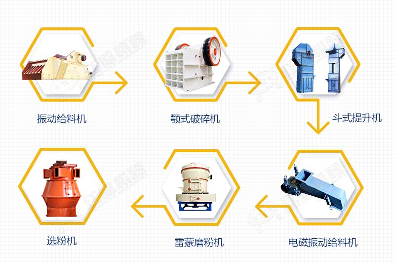 钾长石磨粉生产工艺流程