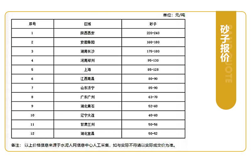 现在开砂石厂挣钱吗？开办一个砂石厂应该怎么做？