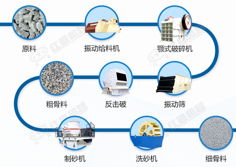 碎石加工生产线生产工艺流程