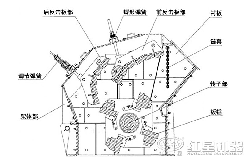 反击破内部结构图