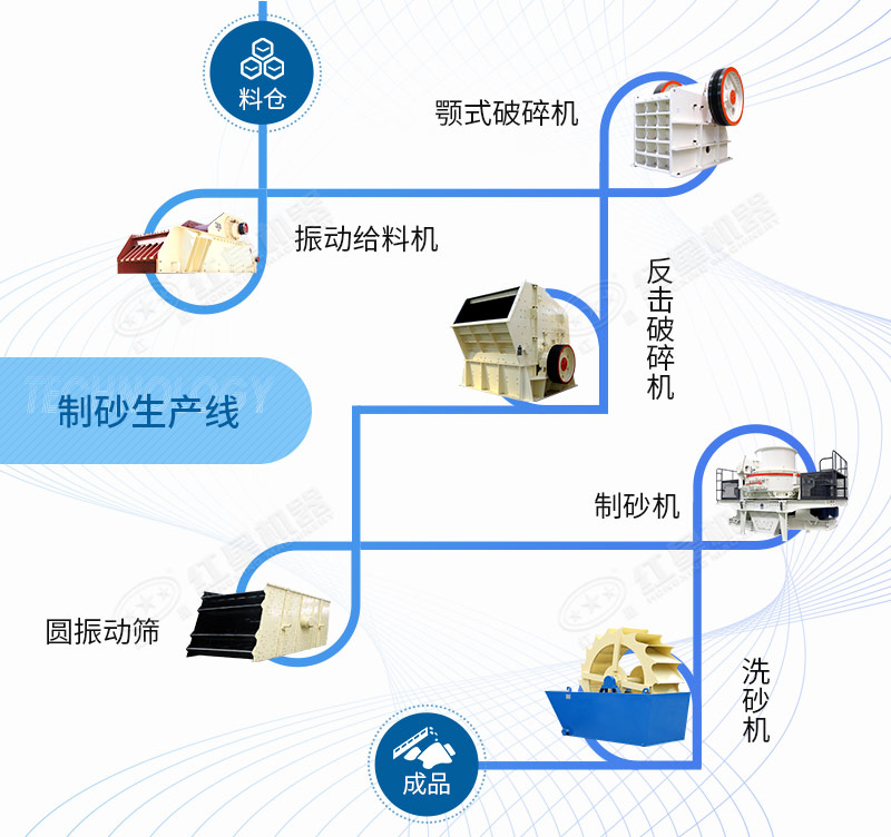 石英砂制砂线生产线工艺流程