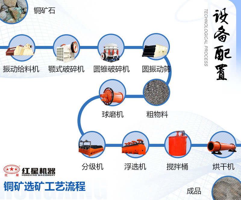 铜矿选矿工艺