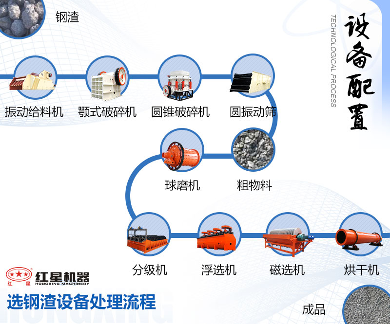 选钢渣设备处理流程