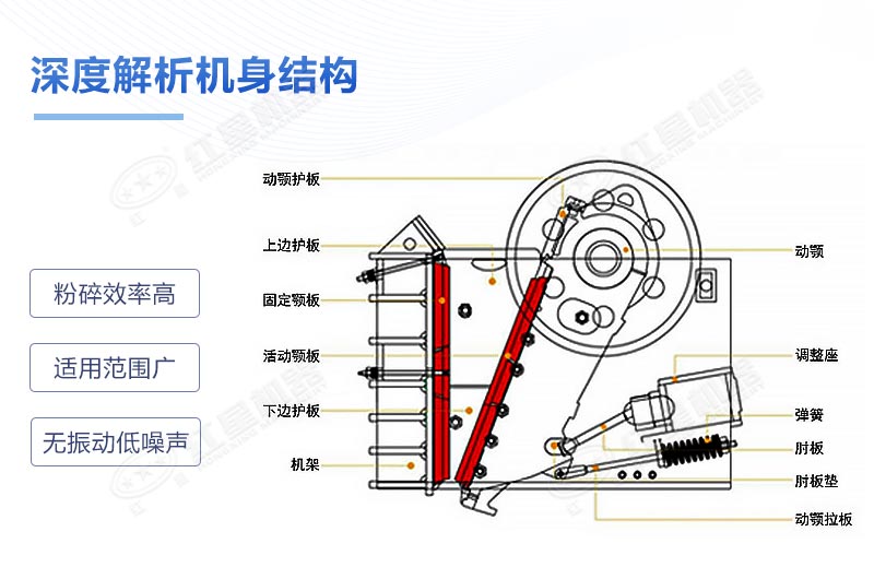 石头颚式破碎机结构图