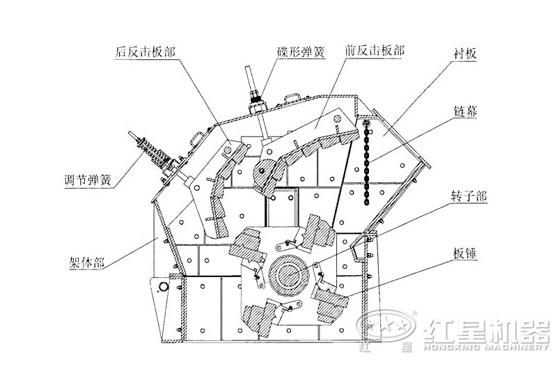 反击破内部结构