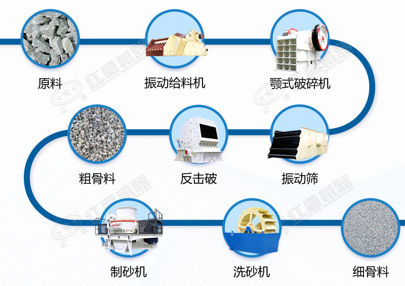 石灰石制砂生产线工艺流程