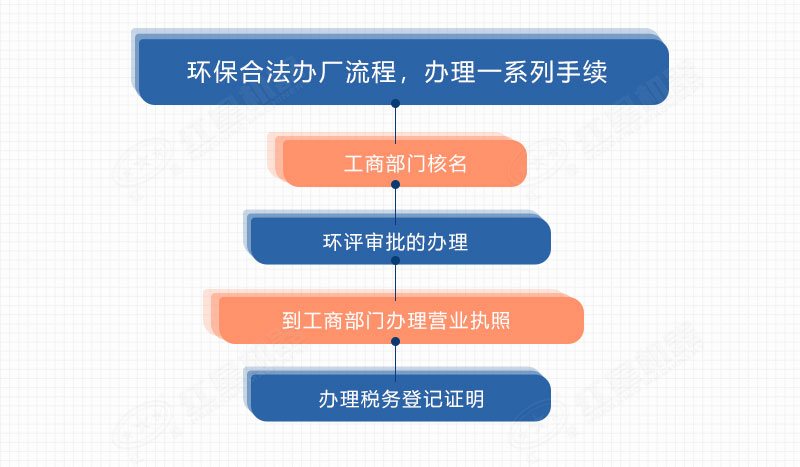 开办砂石来料加工厂手续