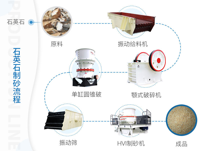 三机搭配作业石英石生产工艺流程