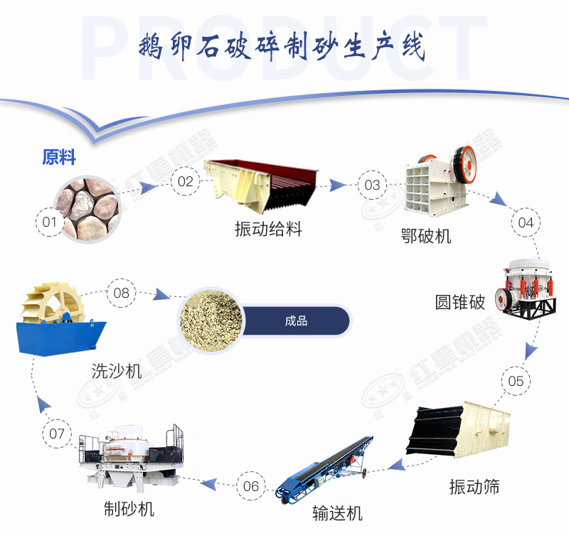 时产500吨鹅卵石破碎制砂工艺流程配置图