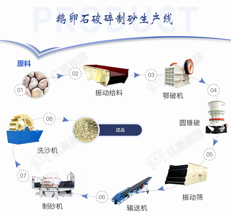 全套鹅卵石碎沙设备配置