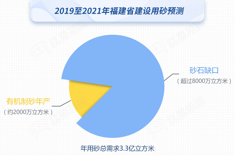 红星制砂机数台齐发，驰援福建，填补8000万方砂石缺口