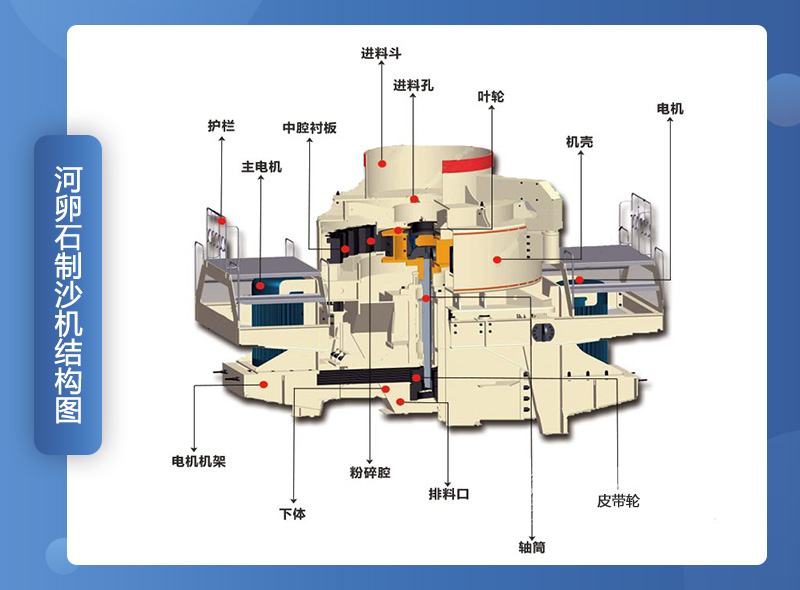 河卵石制沙机结构图