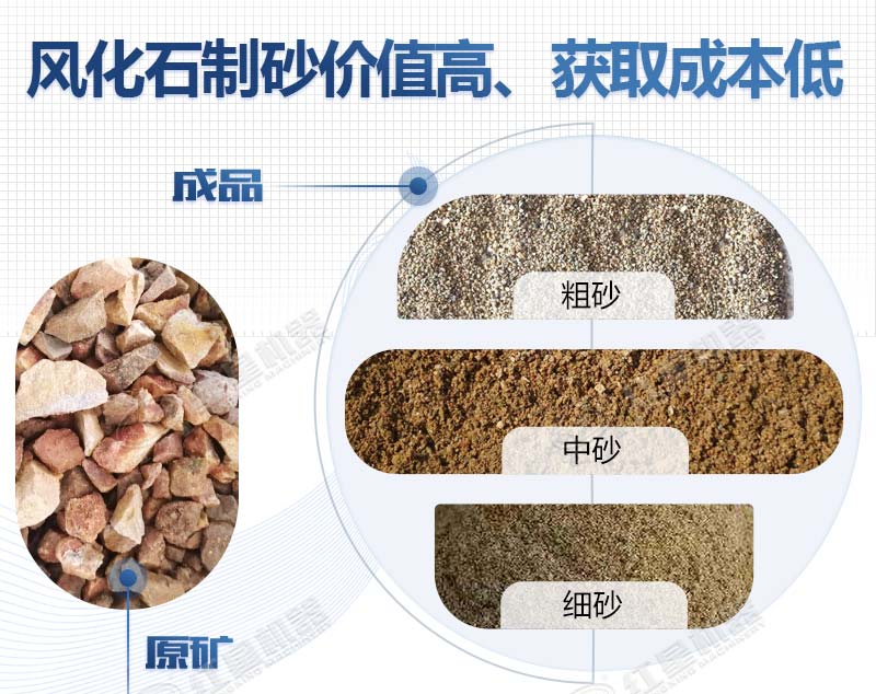 风化石所产成品规格多样