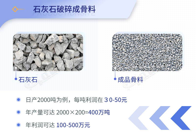 石子加工的利润分析