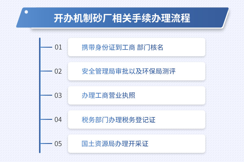 开办机制砂厂相关手续流程图