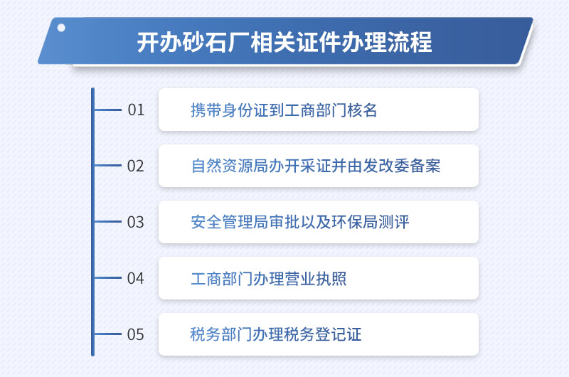 开办砂石厂的相关证件办理流程