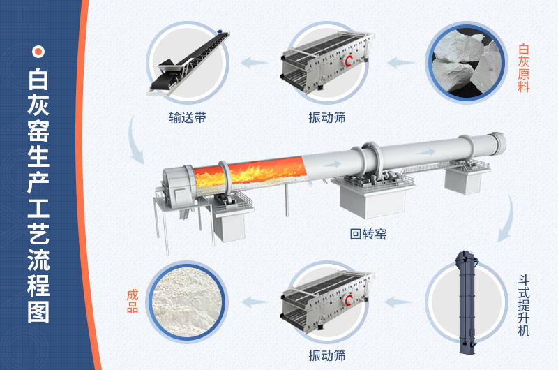 白灰窑生产工艺流程图