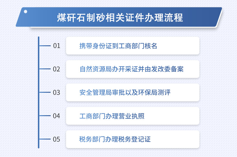 煤矸石制砂相关办理流程