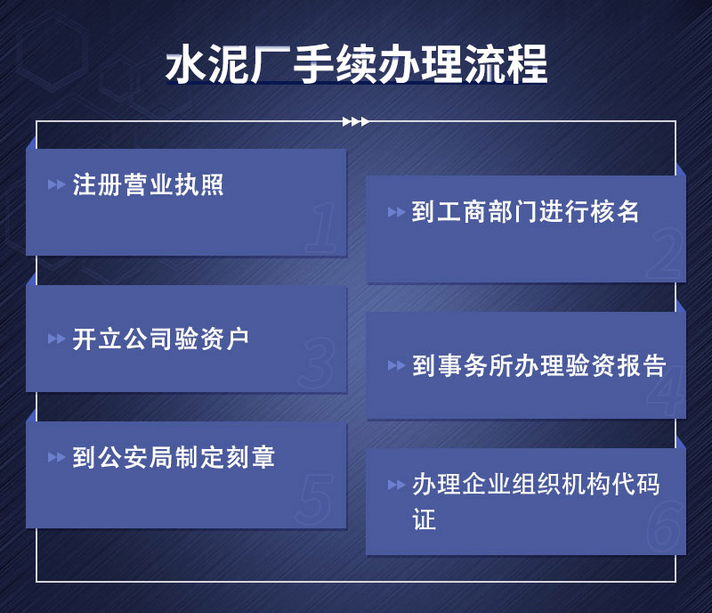 开办水泥厂手续办理流程