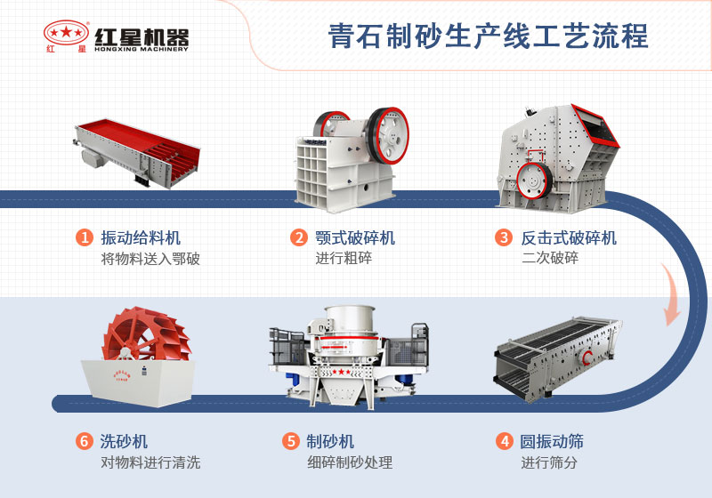 青石制砂生产线工艺流程图