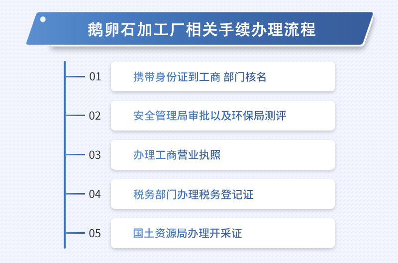 鹅卵石加工沙子需办理的相关证件