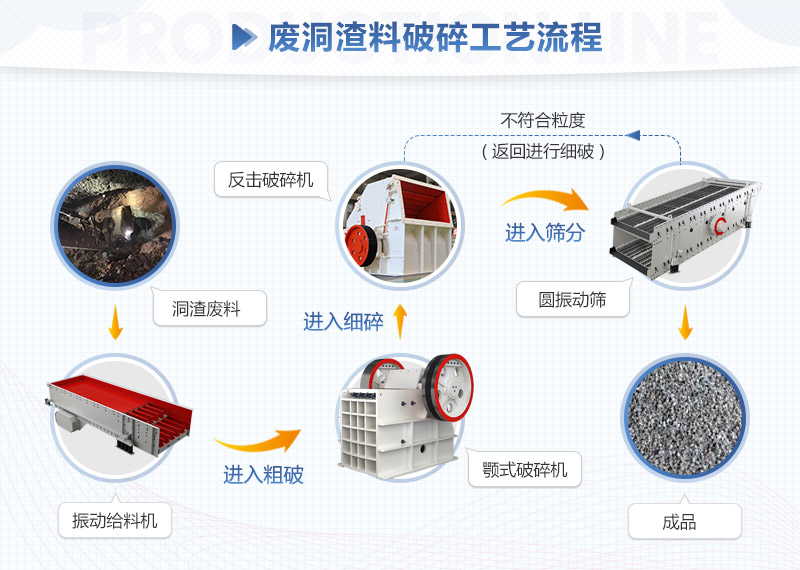 完整的洞渣破碎工艺流程图