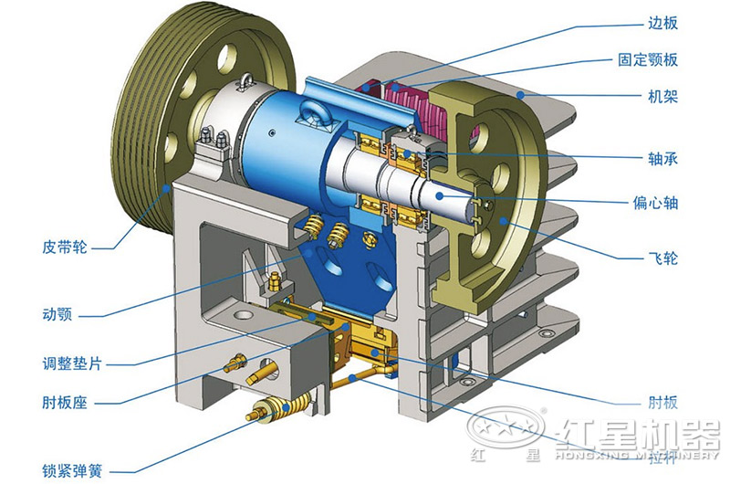 颚破机的结构组成