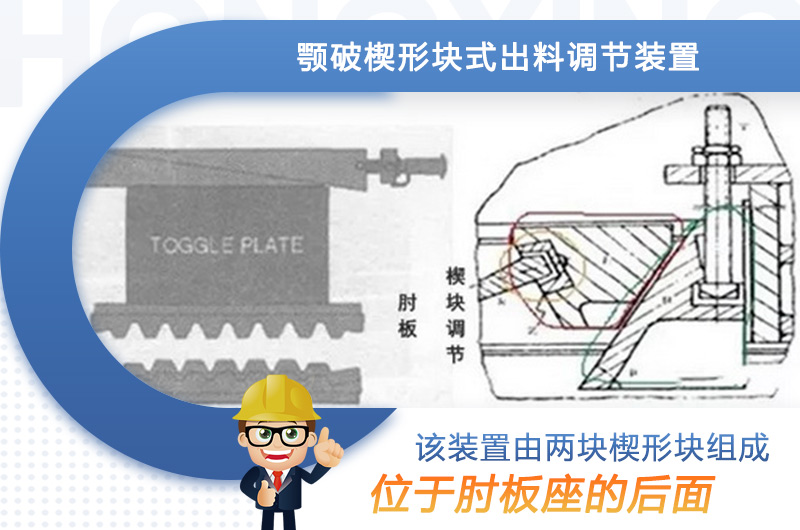 楔形块式调节装置示意图