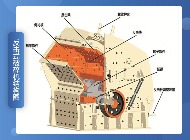 反击破碎机内部结构组成