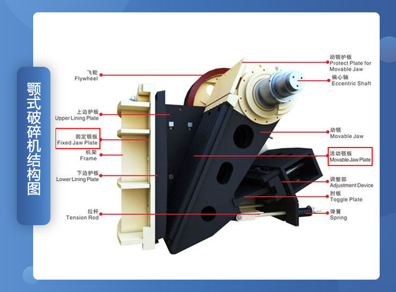 颚破机组成结构示意图