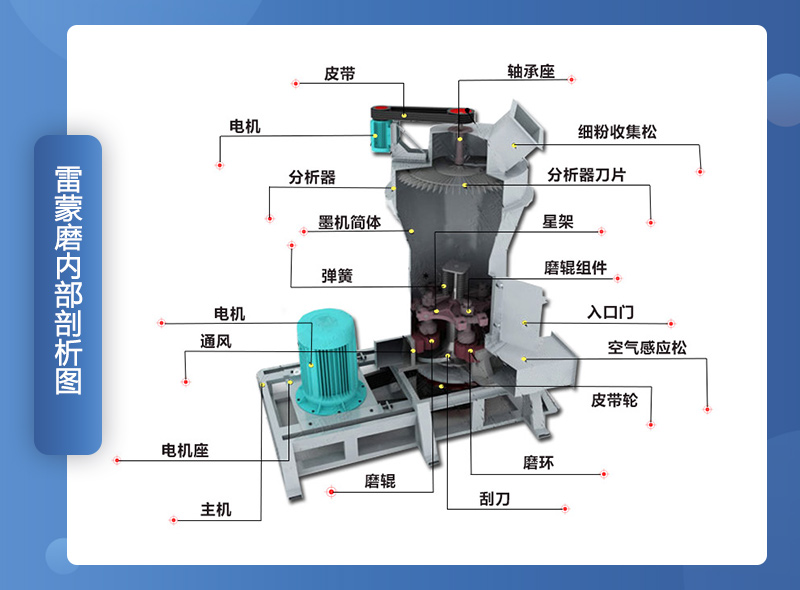 雷蒙粉磨设备结构示意图