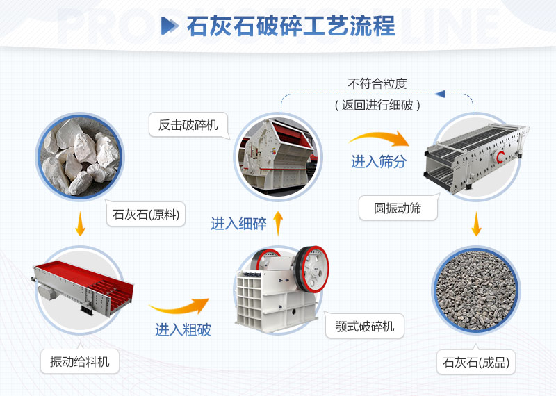石灰石破碎工艺流程图