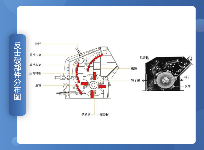 反击破碎机组成部件