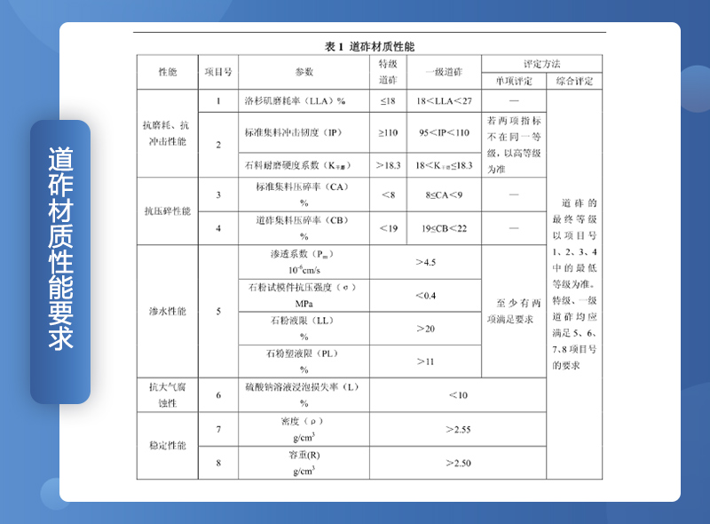 铁路用碎石垫好不好？碎石一般是什么规格？（附铁路碎石线投产案例）