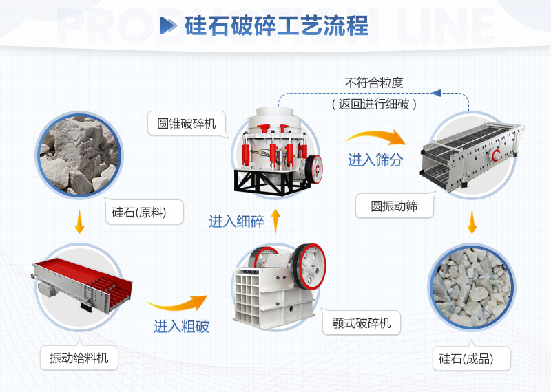 硅石破碎工艺流程详图