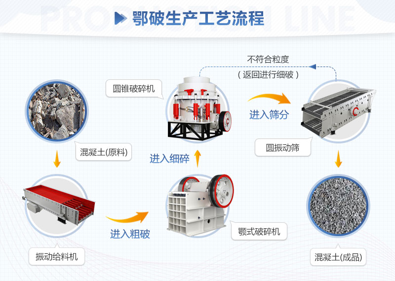 石料破碎生产线工艺流程图