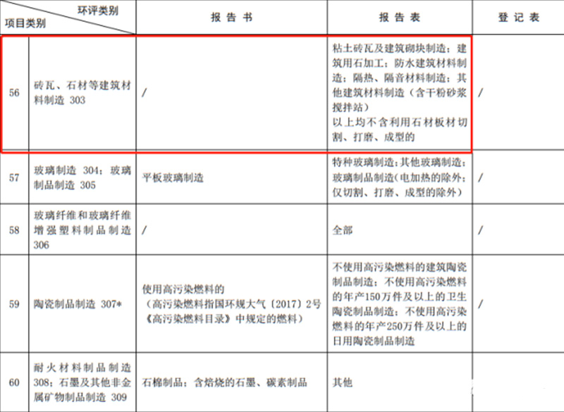 石材加工2021新政策-石材加工环保生产线案例