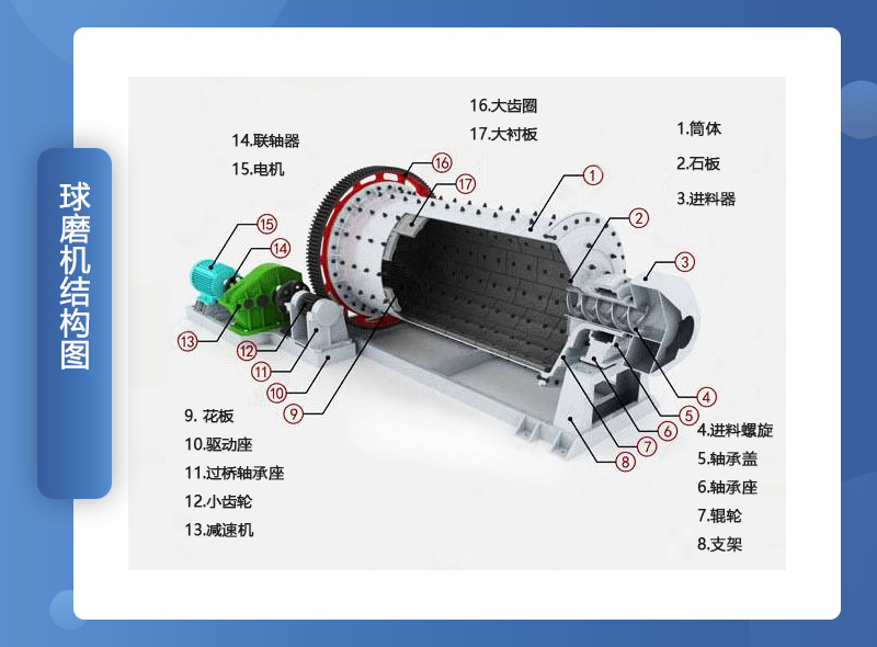 球磨机结构组成