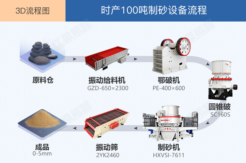 100t/h的制砂生产线流程图