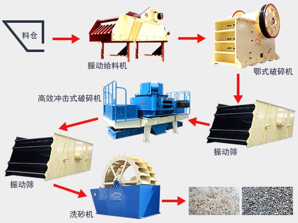 砂石生产线上破碎机的选购指南