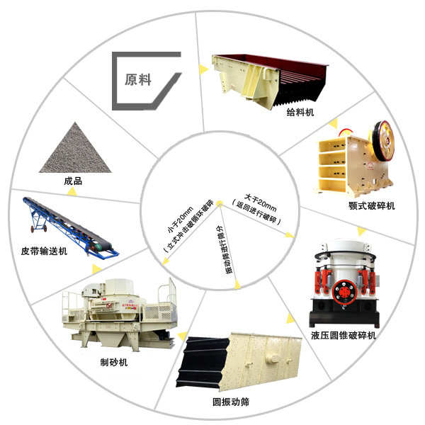 人工砂石生产线首破选择鄂式破碎机更为合适