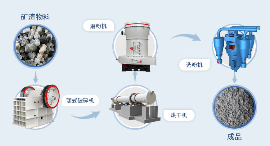 矿渣微粉磨流程