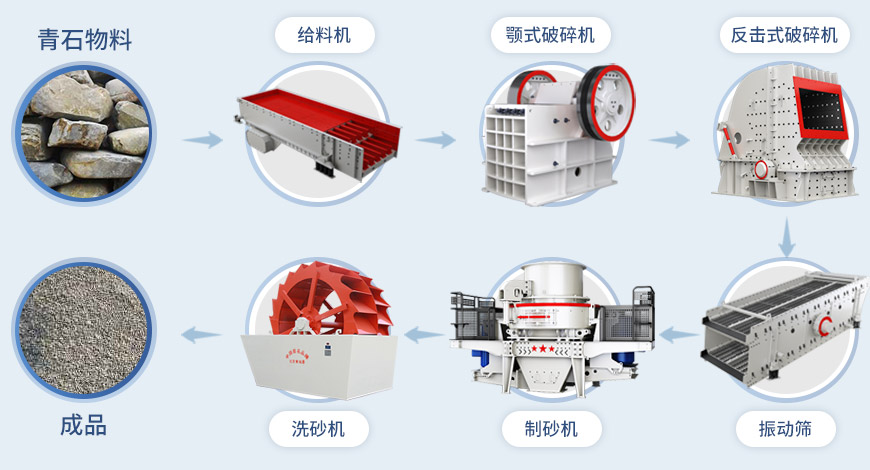 制砂机流程