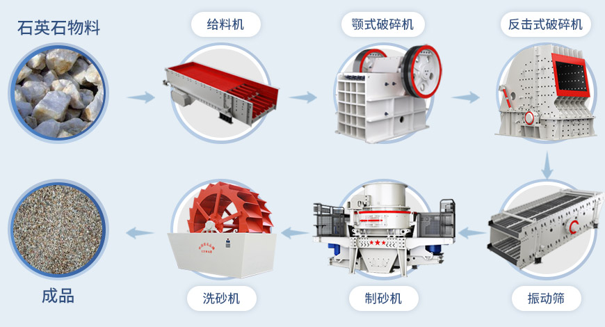 制砂机流程